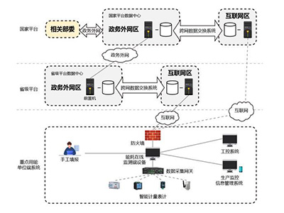 電力運(yùn)維平臺如何保用電安全