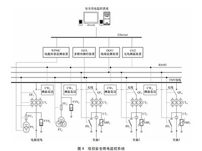 開(kāi)關(guān)柜無(wú)線測(cè)溫傳感器常用在什么地方